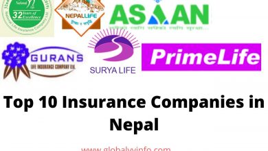 top insurance companies in nepal