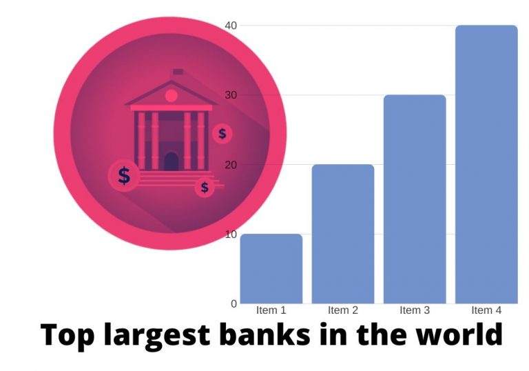 Top 10 Largest Banks in The World | Globally Info